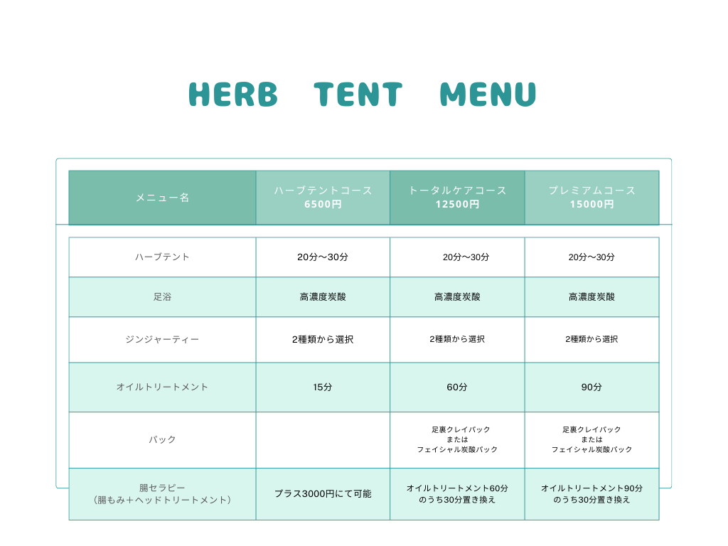 White and Green Minimalist Table Comparison Chart